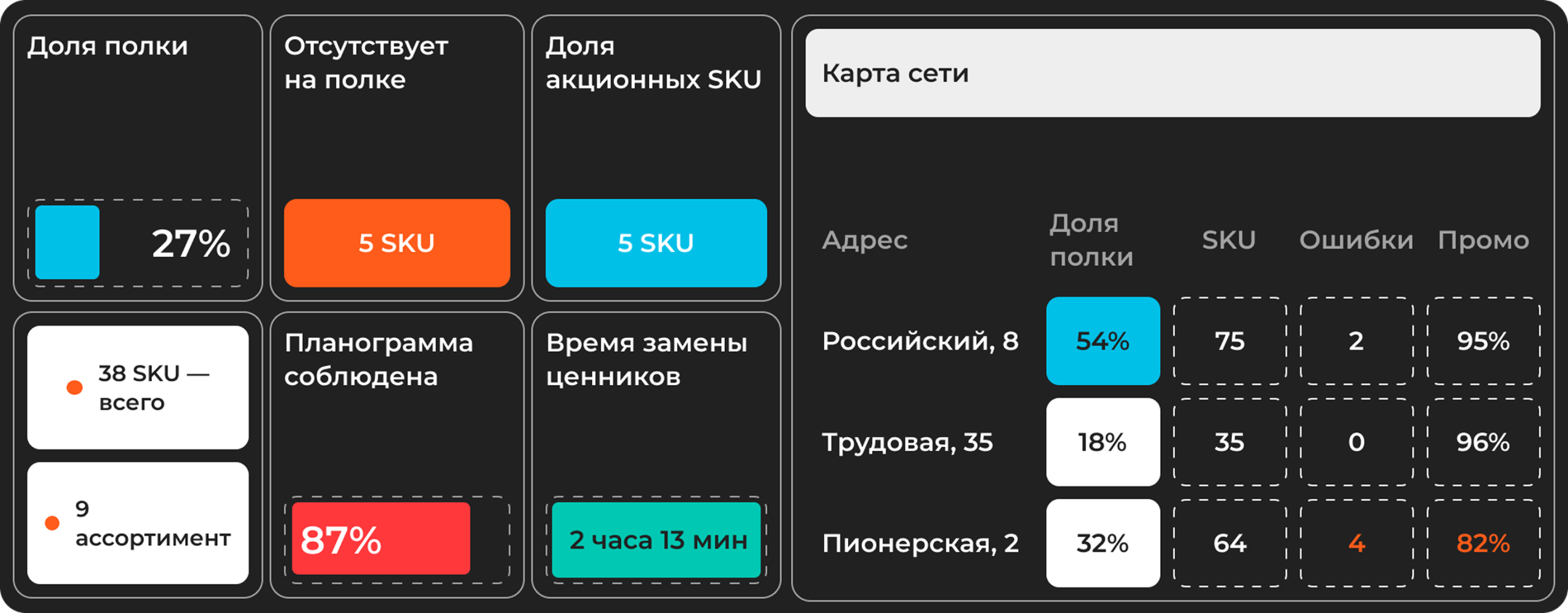 Дашборд индекса бренда